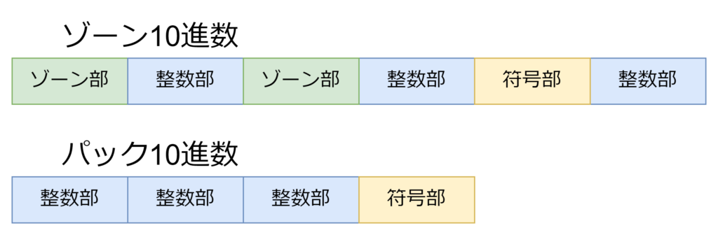 パック 10 進数 変換 安い ツール