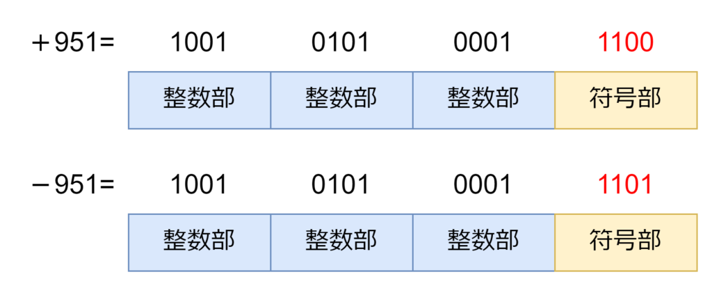 ゾーン パック